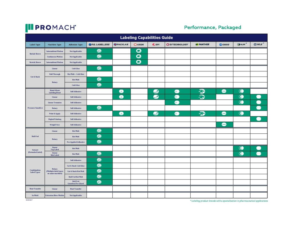 ProMach Labeling Capabilities Matrix Final Panther