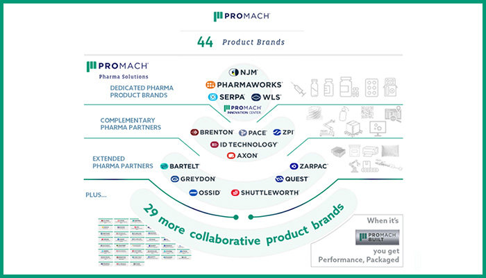 Pharma Collaboration