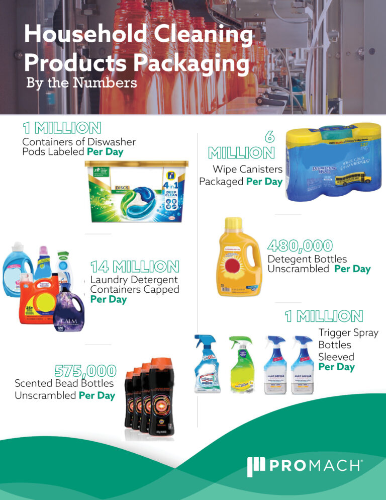 By The Numbers Household Cleaning Products Packaging » The Packaging Observer
