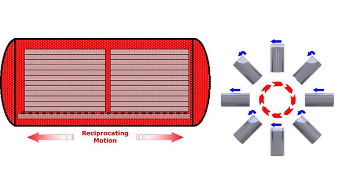 New Allpax Blog Highlights the Applications and Benefits of Retort Agitation Methods