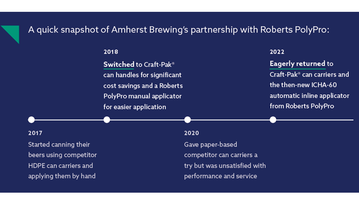 Amherst Roberts 700x400 1