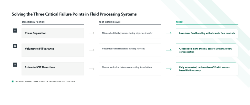 Fluidity Barrier Diagram 1
